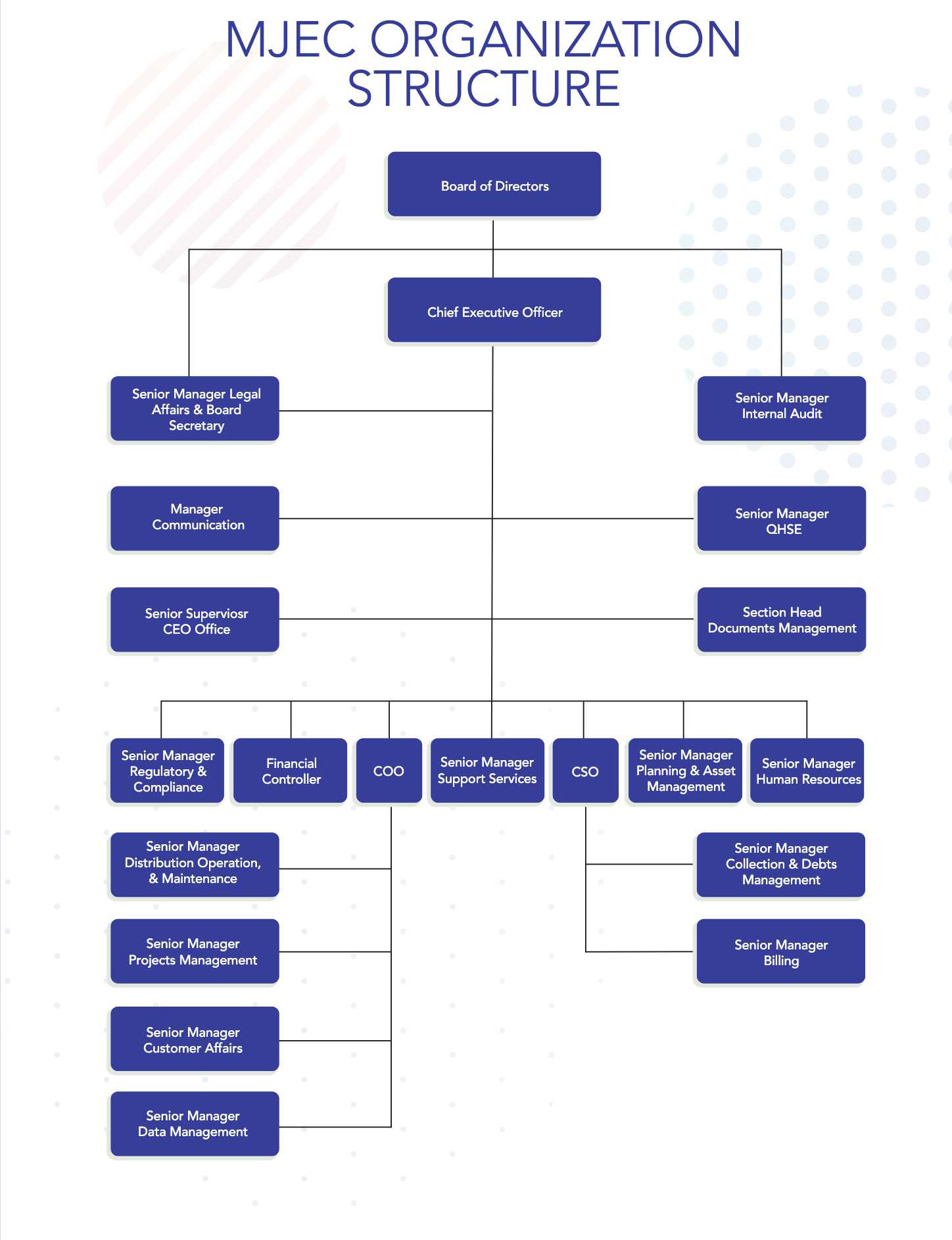 Yol Yapmak Tarla Dayan lmaz Organization Structure Of A Company